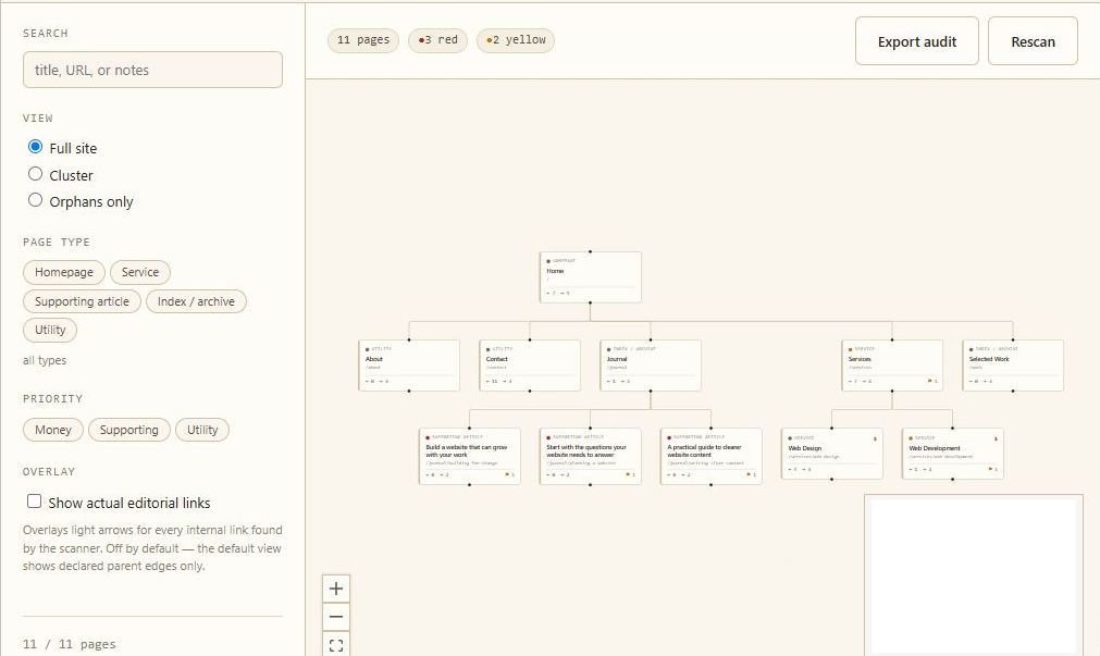 AWL architecture view mapping the sample site’s pages and flagging content gaps.