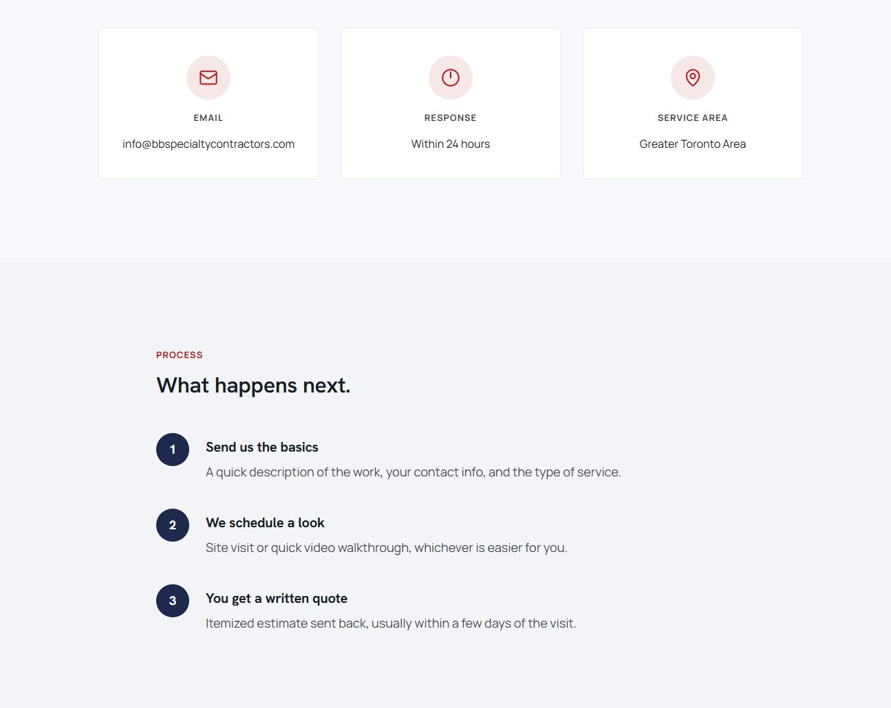 Free estimate page with email, a 24-hour response and the Greater Toronto service area, then three steps: send the basics, schedule a look, get a written quote.