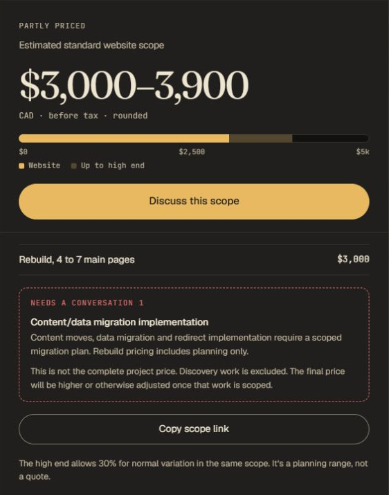 Calculator result labelled partly priced: 3,000 to 3,900 Canadian dollars for a 4 to 7 page rebuild, with content and data migration listed under Needs a conversation.