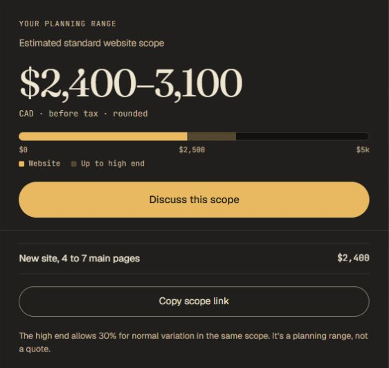 Calculator result: a planning range of 2,400 to 3,100 Canadian dollars before tax for a new site with 4 to 7 main pages, with Discuss this scope and Copy scope link buttons.