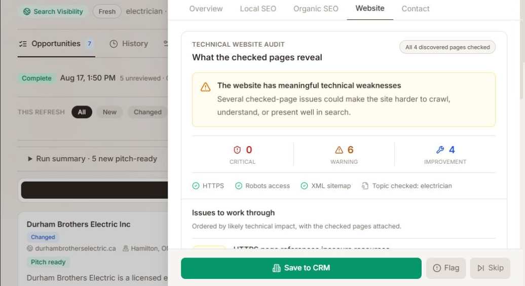 Lead Finder market view with a business detail panel open on the Website tab: a technical audit of all 4 discovered pages with 0 critical, 6 warning and 4 improvement findings, and Save to CRM, Flag and Skip buttons.