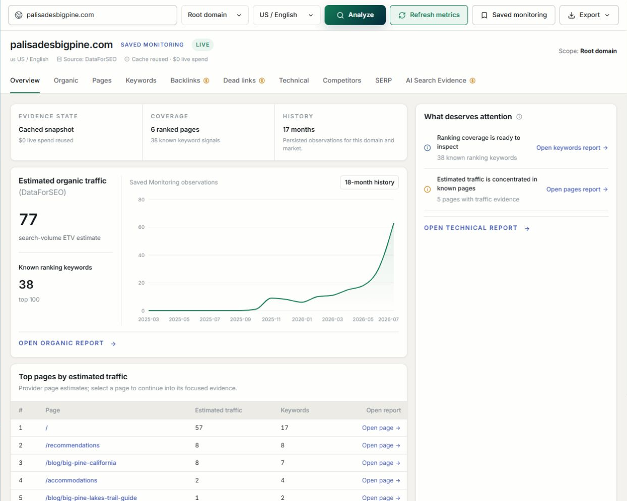 Saved Silktrace domain report for palisadesbigpine.com showing evidence state, coverage, an estimated traffic chart, 38 known ranking keywords and a top pages table.